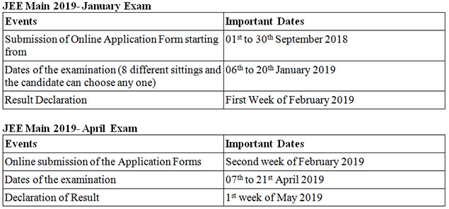 JEE Main Admission Schedule 2019