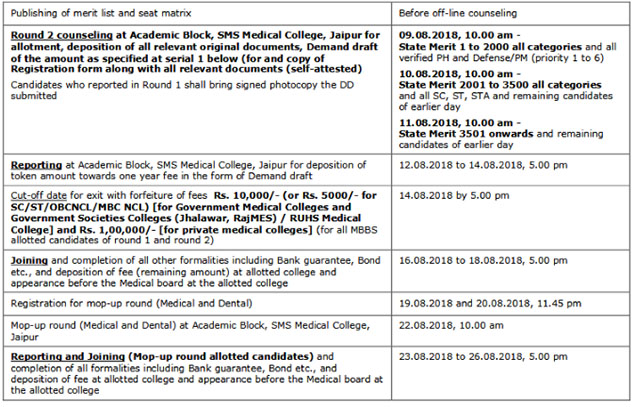 Rajasthan NEET 2018 Round 2 Revised Schedule