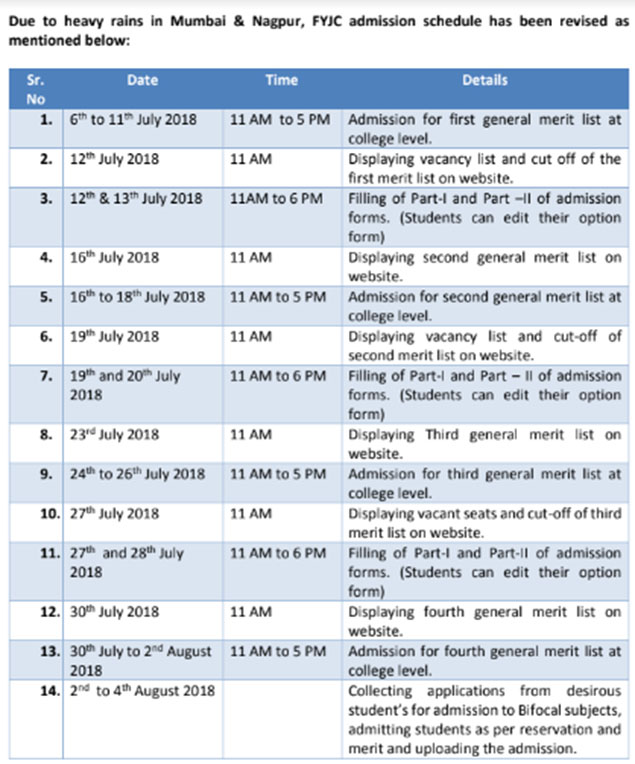 Mumbai FYJC Admission 2018 Revised Schedule