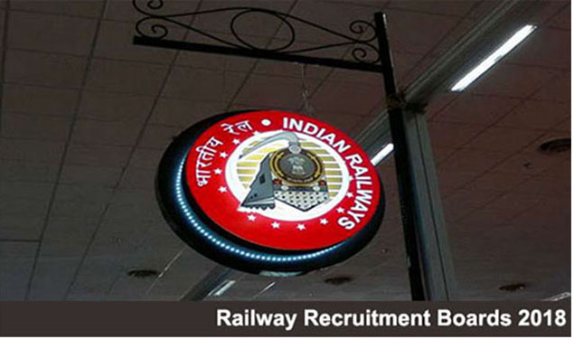 RRB Group D Exam City Detail