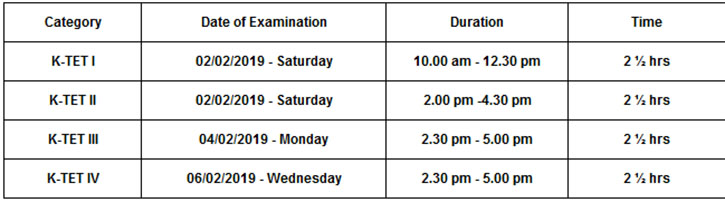 KTET 2019 Schedule