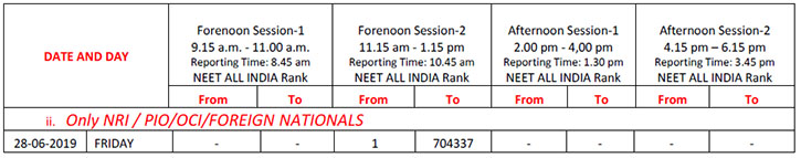 Karnataka Document Verification Schedule for NRI students