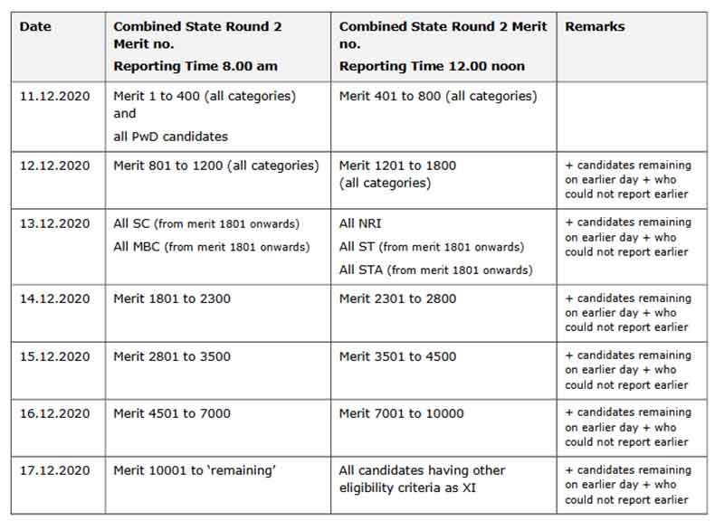 Round 2 Allotment Schedule