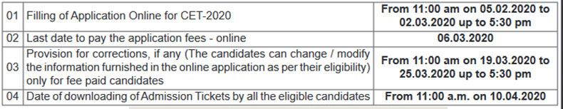 Karnataka CET 2020 Registration Schedule