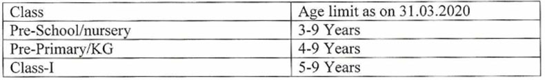 EWS/DG Age Limit