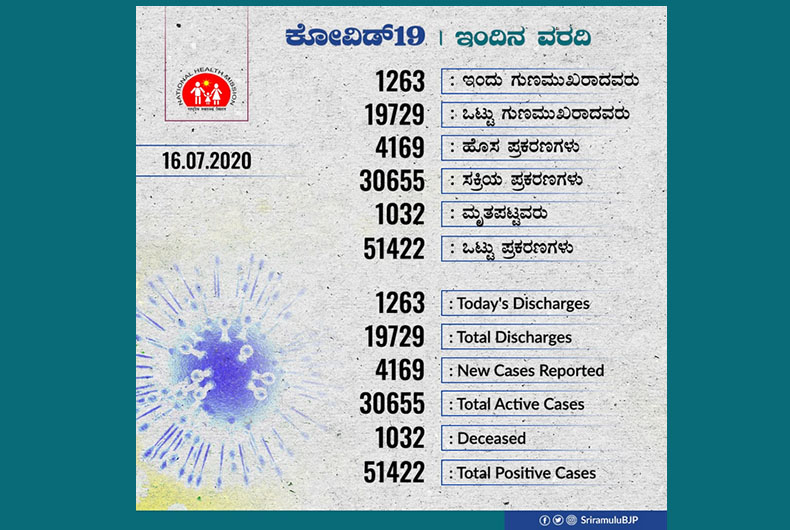Karnataka Coronavirus News July 16