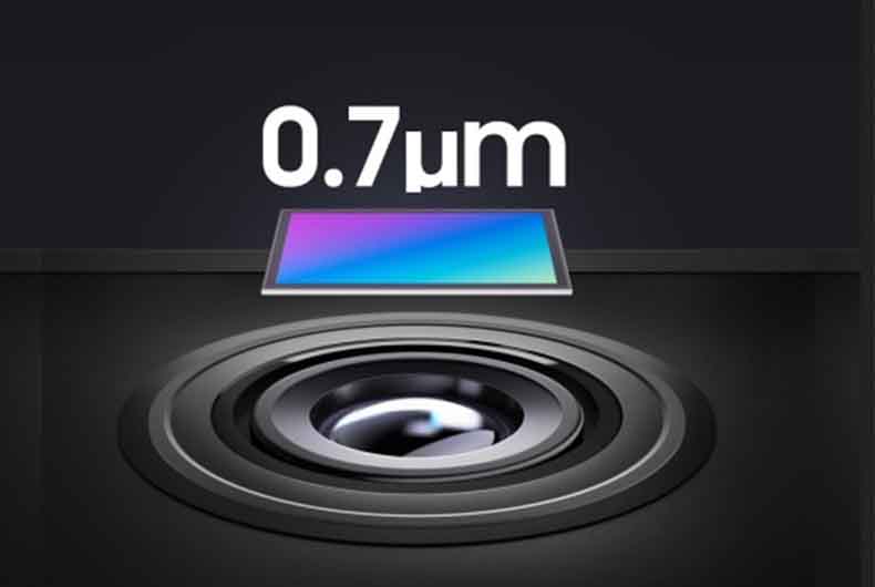 Smallest Image sensor