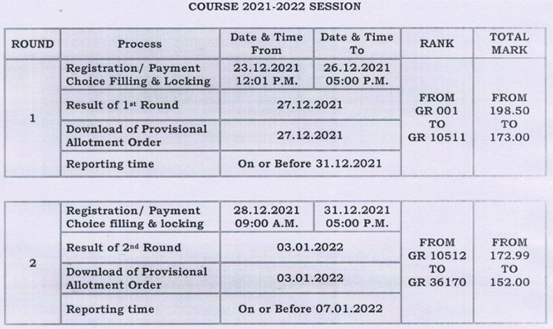 TN Paramedical Degree Revised Schedule