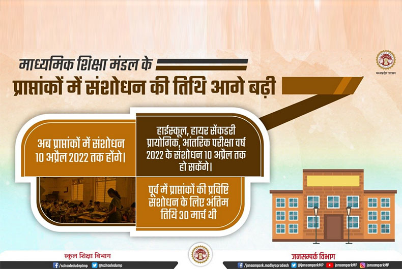 MP Board Result 2022