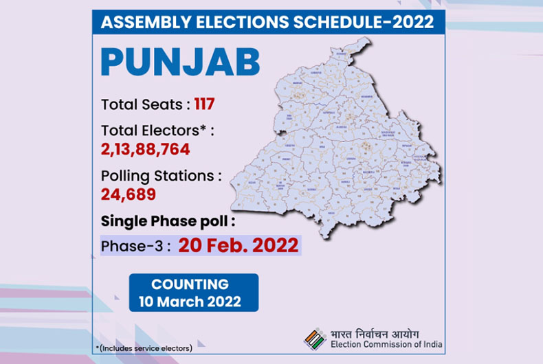 Punjab Polls 2022