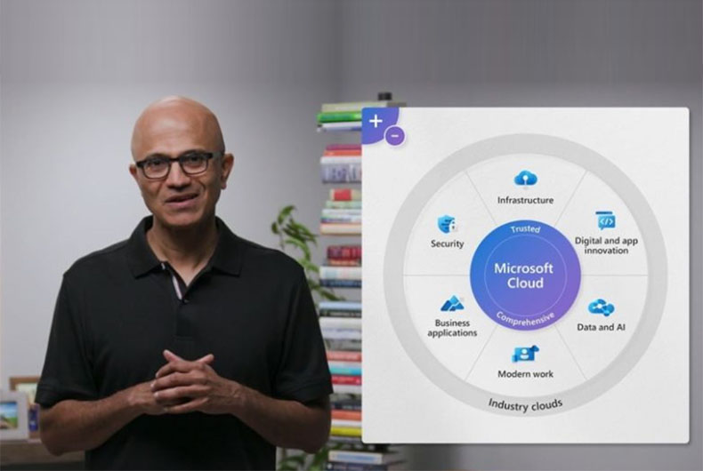 Microsoft Inspire 2022