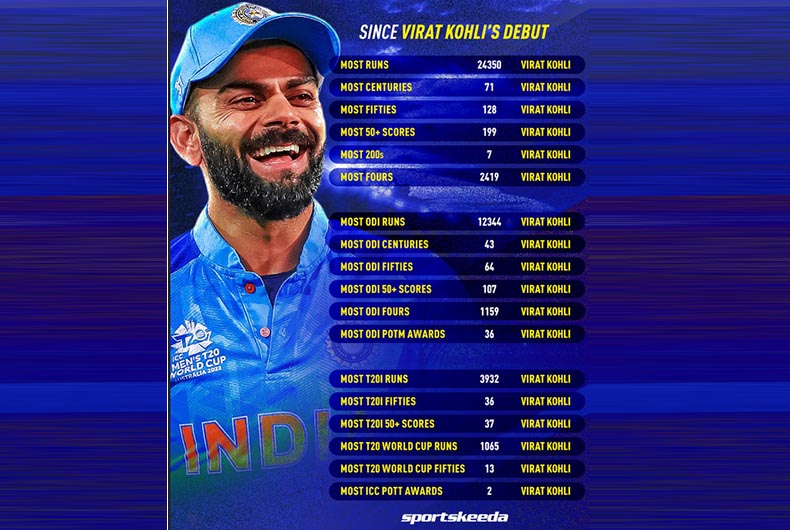 6 Things You May Not Know About Virat Kohli