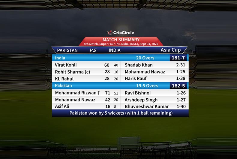 India v Pakistan Asia Cup Match Highlights