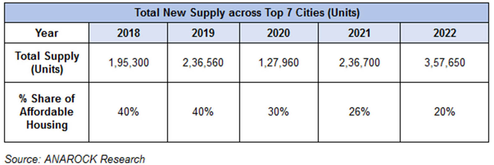 Housing Demand Table