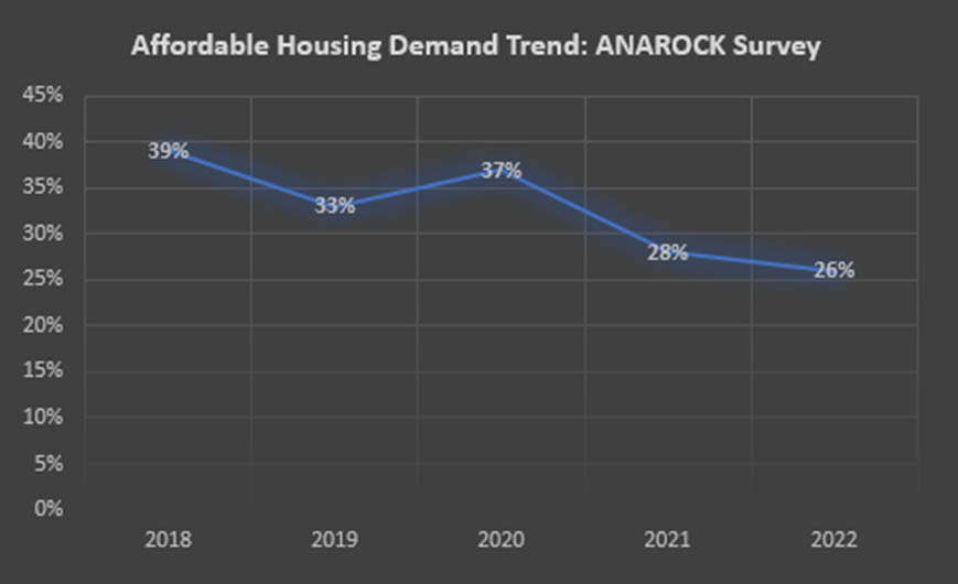 Housing Demand Graph