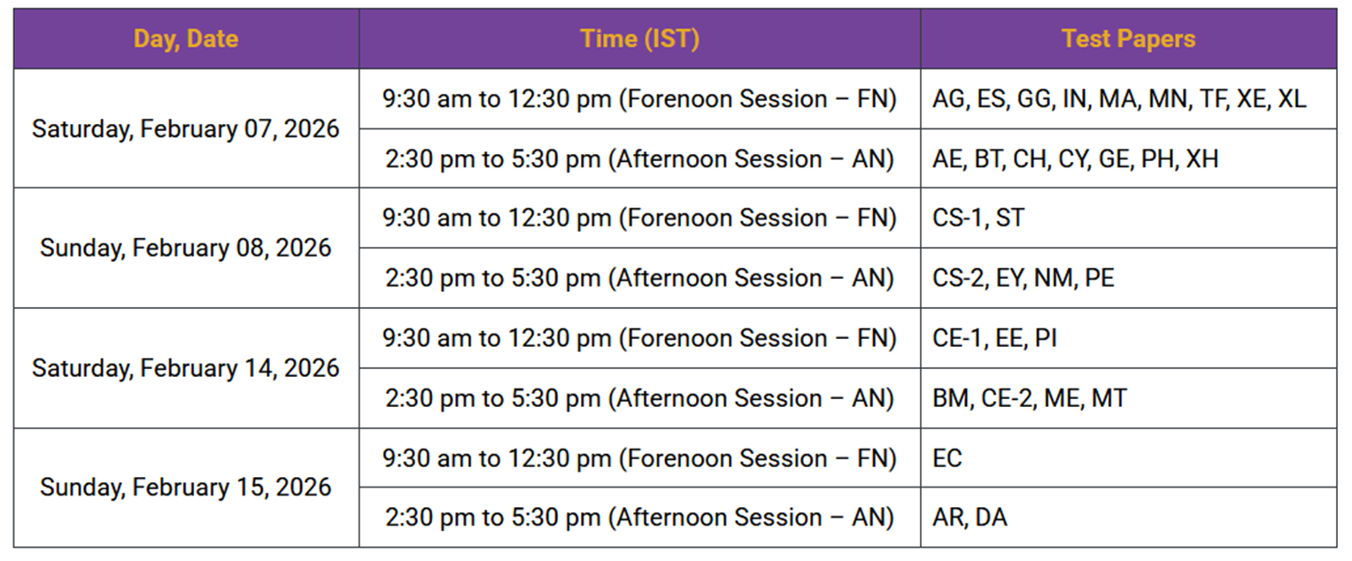 GATE 2026 Mock Test, Paper Schedule Released