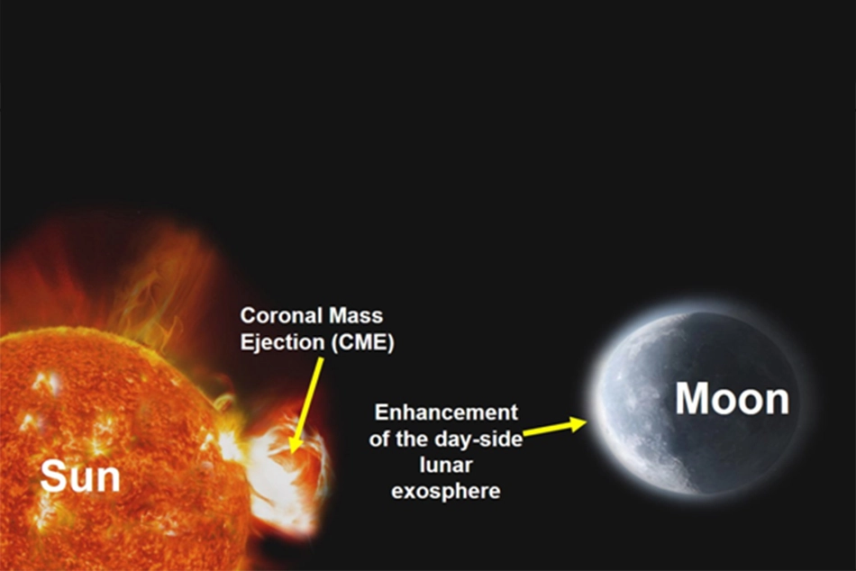 In a first, Chandrayaan-2 detects solar impact on Moon’s atmosphere