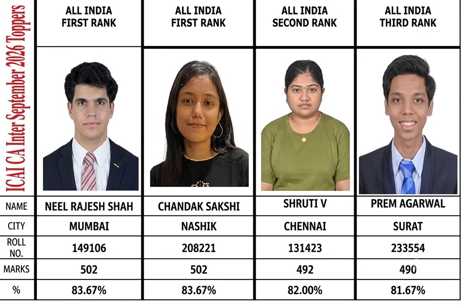 CA Inter Sept 2026 Result: Neel, Sakshi, Shruti Secure Top 3 Ranks
