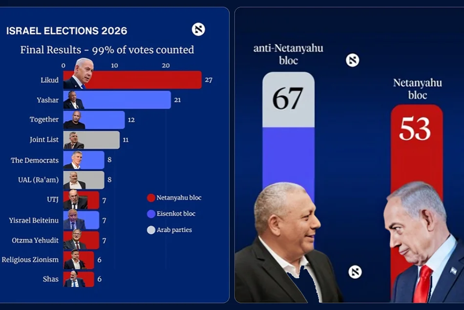 The Deeper Crisis 2026 Israel National Election has Revealed