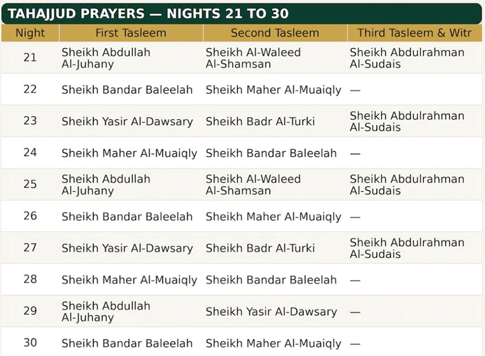 Tahajjud Schedule 2026 for Masjid al Haram Makkah Released