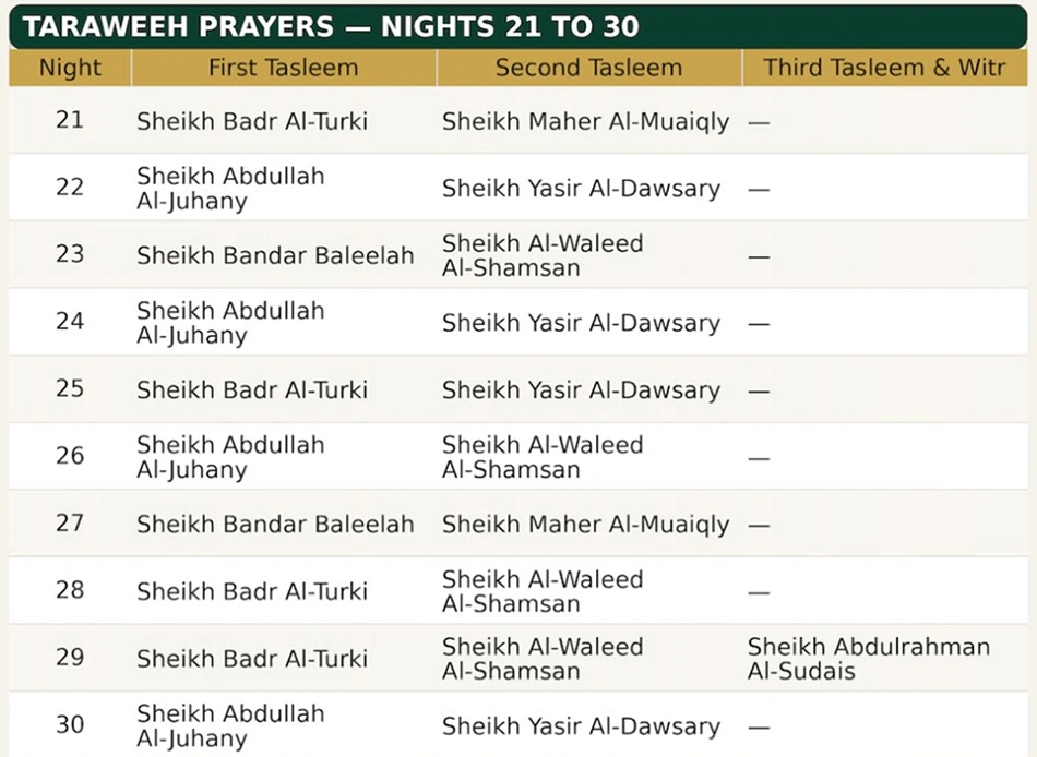 Taraweeh Schedule 2026 for Masjid al Haram Makkah Released