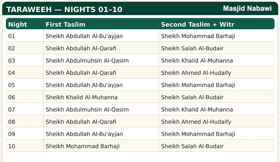 Taraweeh Schedule 2026 for Masjid Nabawi Madinah Released