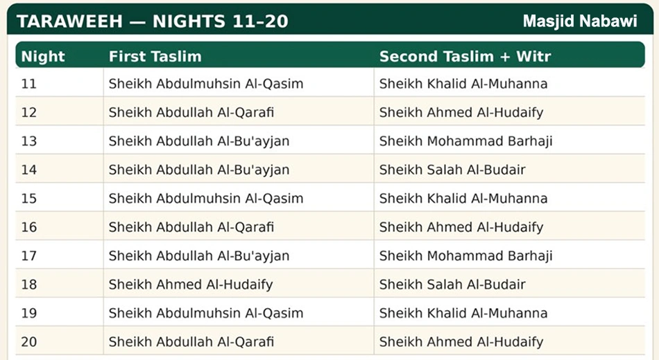 Taraweeh Schedule 2026 for Masjid Nabawi Madinah Released
