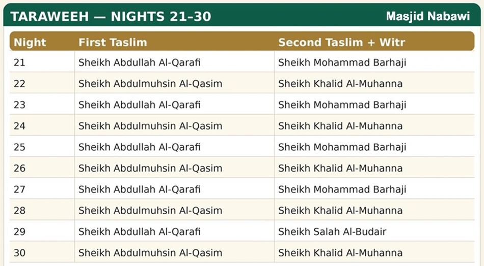 Taraweeh Schedule 2026 for Masjid Nabawi Madinah Released