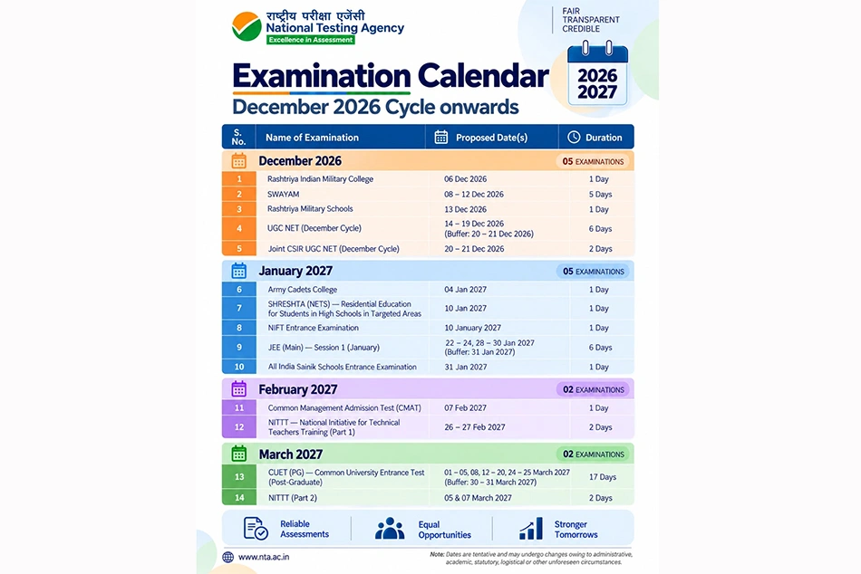 NTA Exam Calendar 2026-27 Released: What’s New